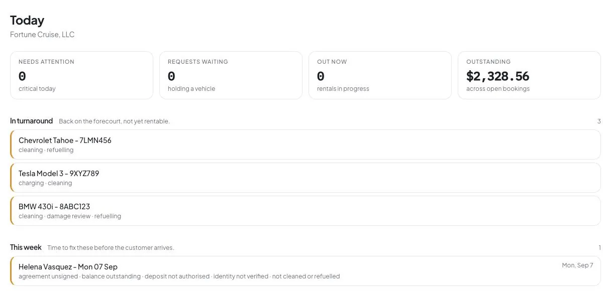 The Today screen: counters for needs attention, requests waiting, out now and outstanding balance, then a list of cars in turnaround and the rentals starting this week.